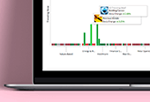 Visualizing the Stock Market